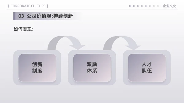 紫色简约高端商务风企业文化核心价值观宣传员工培训PPT模板