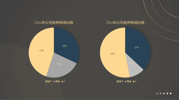 商务简约风金融商业计划书PPT模板