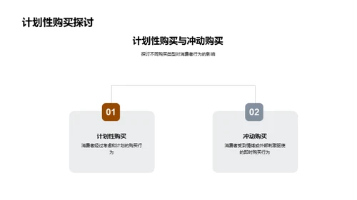 深度解析餐饮消费行为