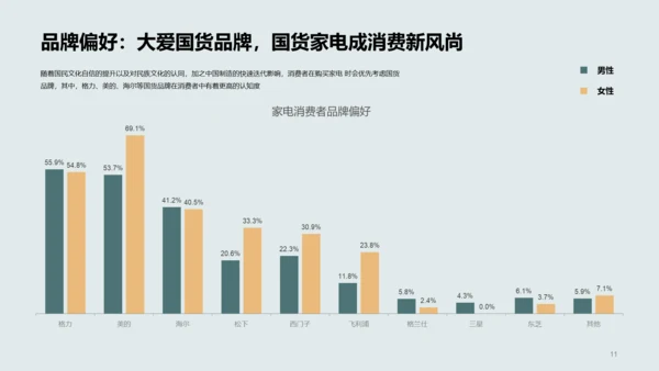 2022年中国家电消费人群洞察报告