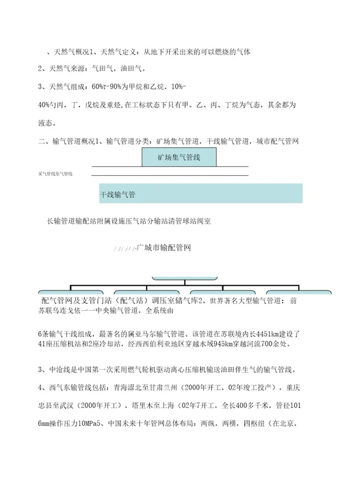 天然气输气管道设计与管理