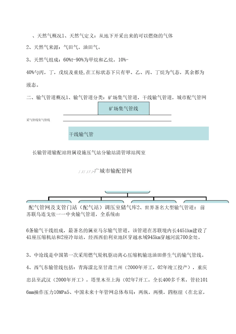 天然气输气管道设计与管理