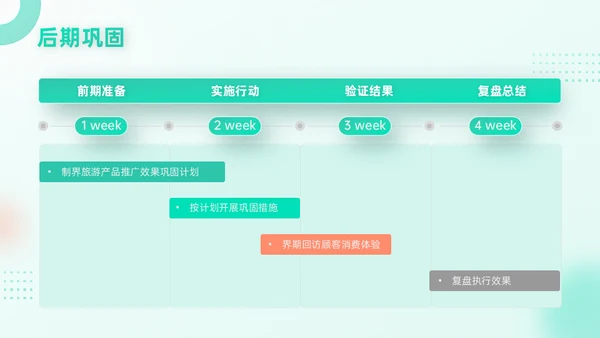 旅游行业移动互联网手机APP产品推广通用PPT模板