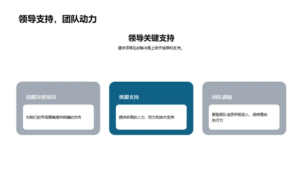 驱动增长的未来战略