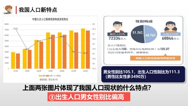 6.1正视发展挑战课件(共32张PPT)
