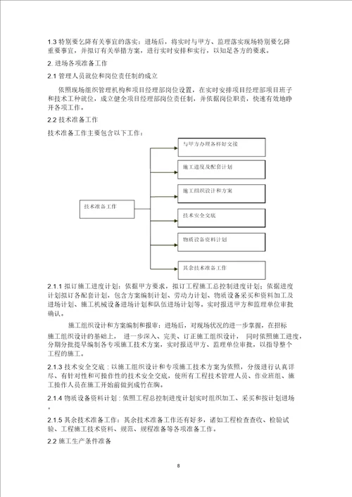 12m基坑基坑支护施工方案