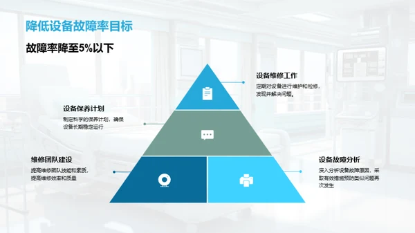 医疗设备全面管理