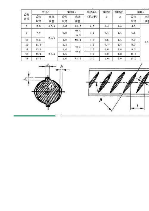 建筑用镀锌钢管材料标准规范