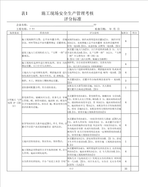 建设工程安全质量施工现场检查评分表