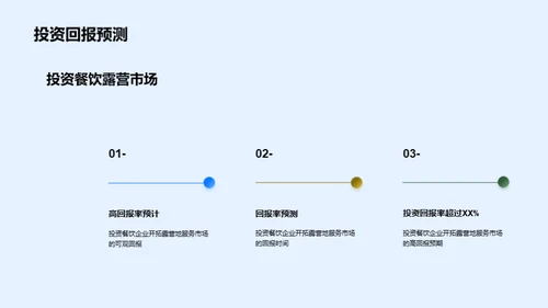 餐饮业开拓露营地市场