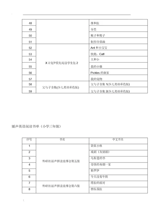 小学教学英语经典阅读书目