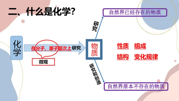 绪言化学使世界变得更加绚丽多彩课件-2023-2024学年九年级化学人教版上册