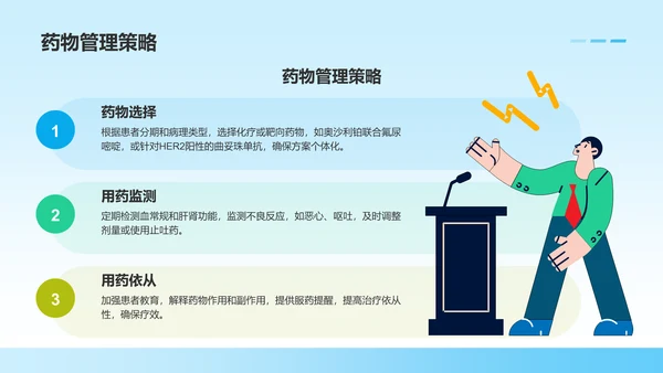 胃癌护理个案临床汇报PPT模板