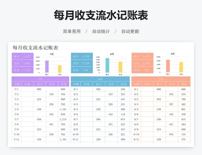 每月收支流水记账表