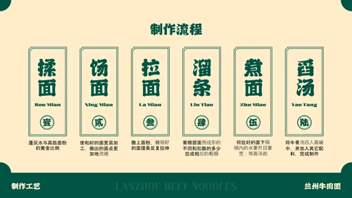 绿色插画中国美食兰州牛肉面介绍PPT模板