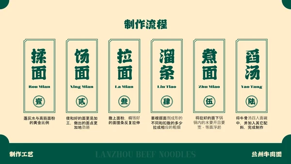 绿色插画中国美食兰州牛肉面介绍PPT模板
