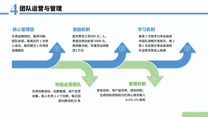 大学生互联网+创新创业计划书（含真实内容）