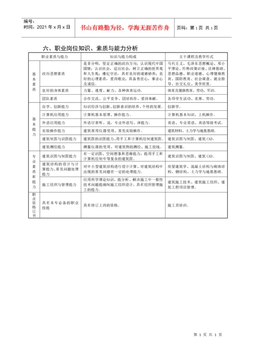建筑工程技术专业教学计划.docx
