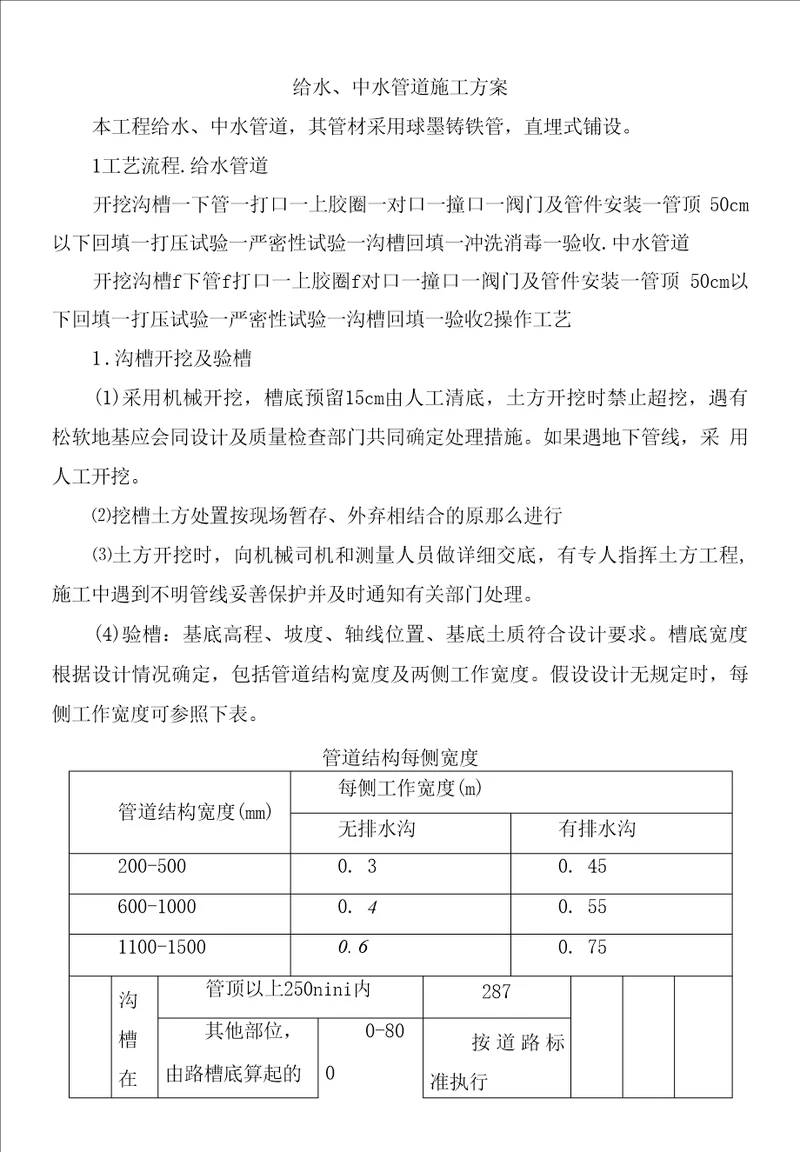 给水、中水管道施工方案