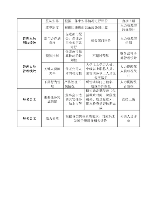 贸易公司绩效考核指标