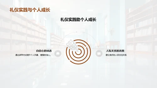 礼仪素养与校园文化