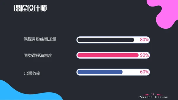 抽象泡泡应聘求职简历PPT模板