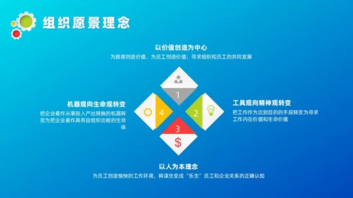 蓝色微粒体管理创新培训课件自我管理