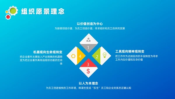 蓝色微粒体管理创新培训课件自我管理