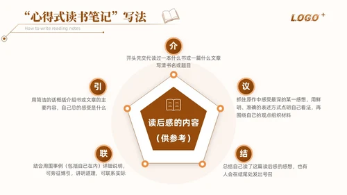 橙色简约如何写好读书笔记讲座培训课件PPT