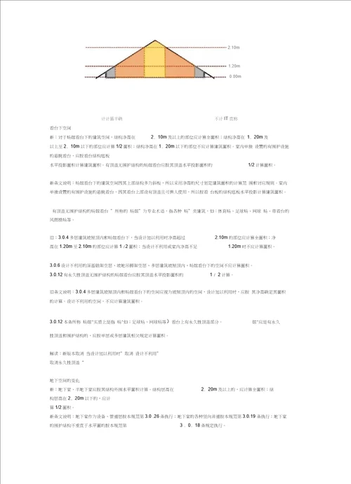 新建筑面积计算规则2018上课讲义