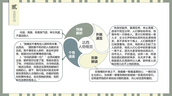世界名著傲慢与偏见PPT课件
