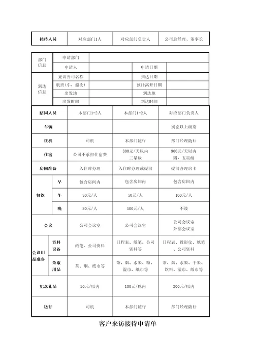 来访客户接待流程及标准