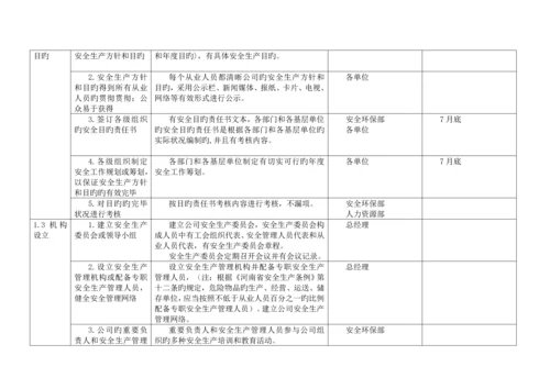 公司安全重点标准化实施专题方案标准细则.docx