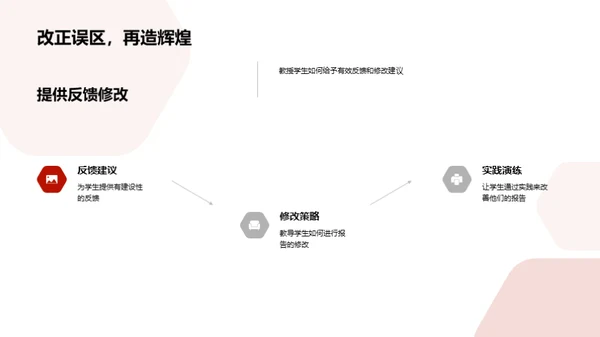 掌握学术报告艺术