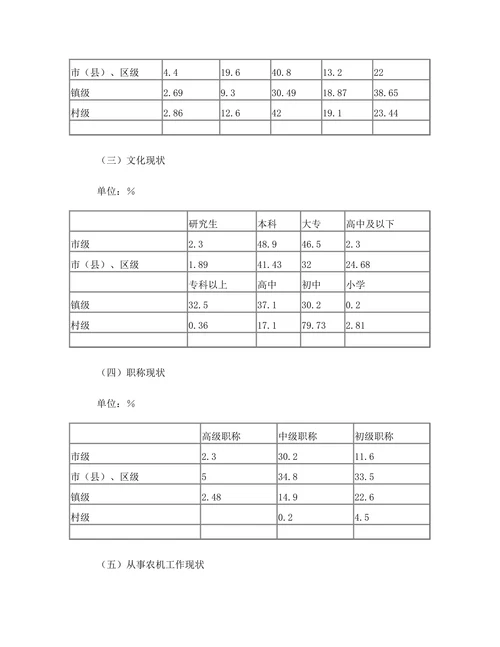 加强农机人才队伍建设促进农机事业良性发展