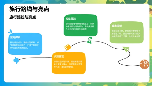 蓝色研学旅行精彩回顾PPT模板