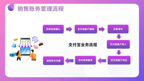 紫色插画电商行业会计处理流程PPT模板宣传PPT动态PPT财务知识培训
