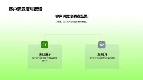 年度农场运营报告PPT模板