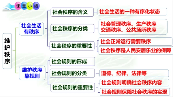 3.1维护秩序 课件（15张PPT）