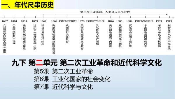 九下第二单元 第二次工业革命和近代科学文化  单元复习课件