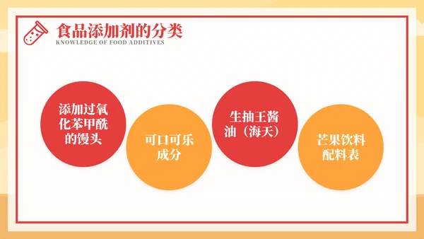 食品添加剂食品安全知识PPT模板