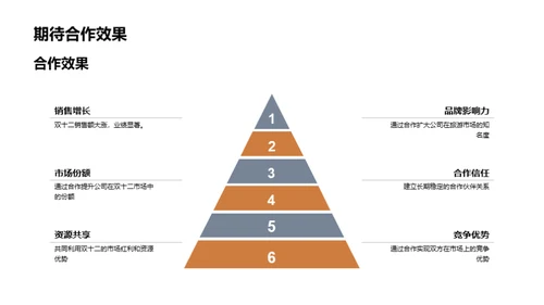 双十二旅游风暴