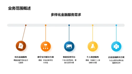 金融科技新篇章