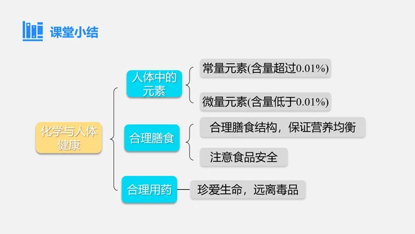2025年春新人教九年级化学下册 11.1 化学与人体健康 课件(共42张PPT)