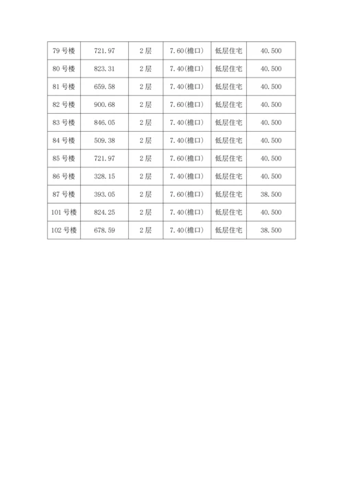 综合重点工程优质项目可视化管理专业方案.docx