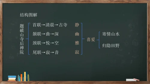 八年级下册语文第六单元课外古诗词诵读《题破山寺后禅院》课件(共17张PPT)