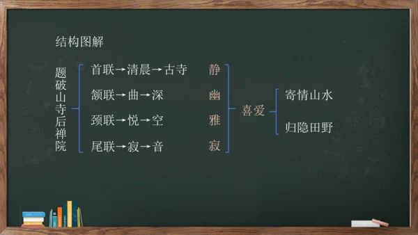 八年级下册语文第六单元课外古诗词诵读《题破山寺后禅院》课件(共17张PPT)
