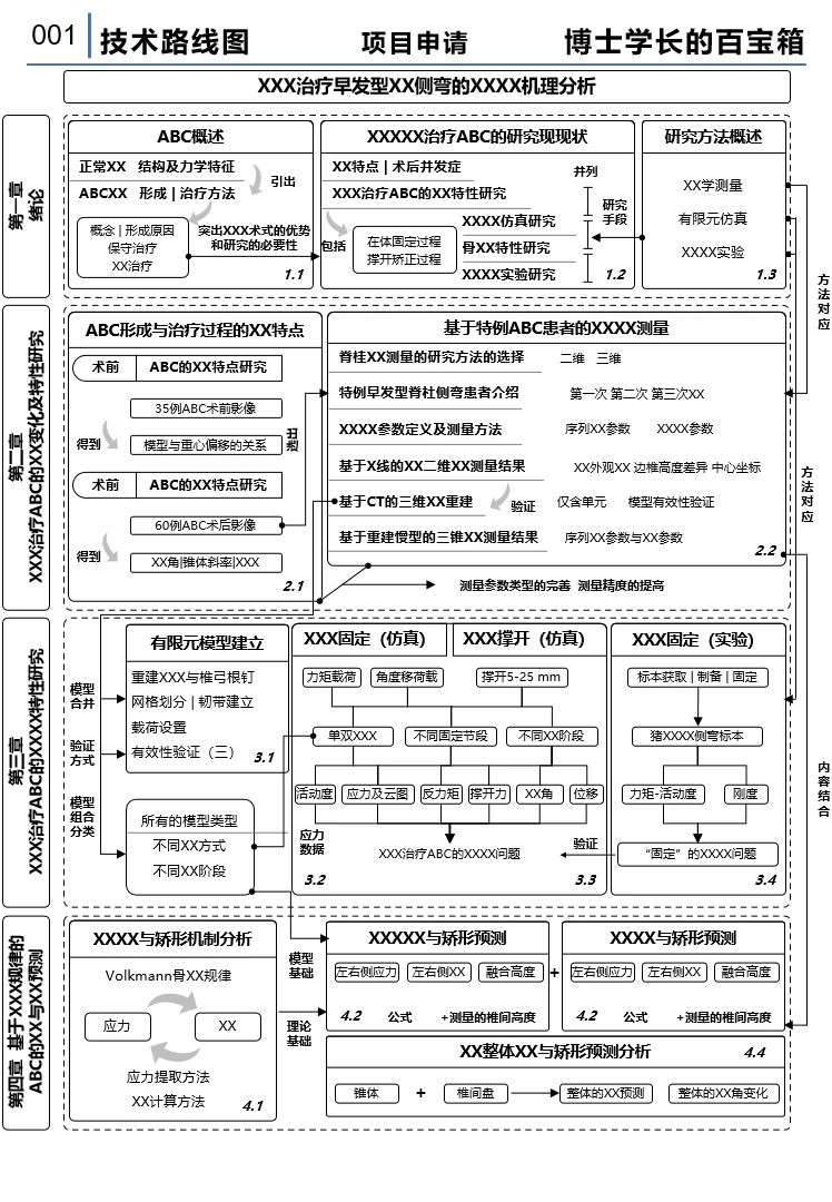 医学科研项目技术路线图