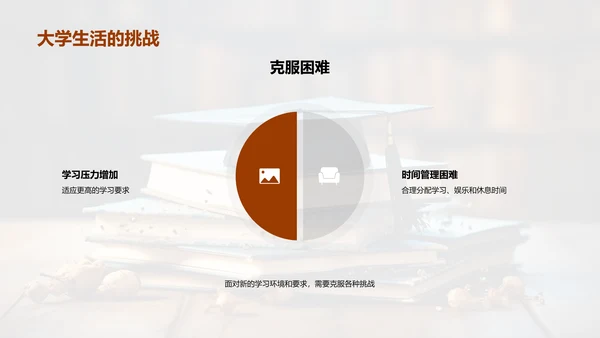 掌握本科：学习与生活攻略