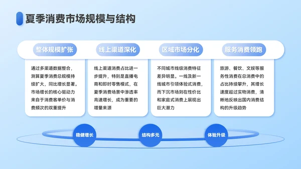 蓝色3D立体风夏季经济消费报告PPT模板